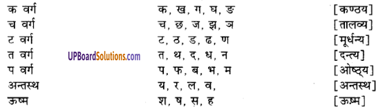 UP Board Solutions for Class 8 Hindi व्याकरण 2