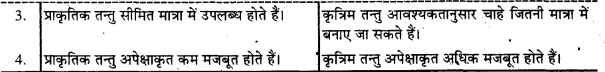 UP Board Solutions for Class 9 Home Science Chapter 10 कपड़े के तन्तु प्रकार एवं दैनिक जीवन में इनका प्रयोग image - 1