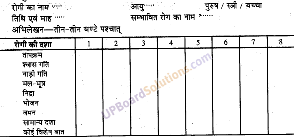 UP Board Solutions for Class 9 Home Science Chapter 19 गृह-परिचर्या और गृह-परिचारिका