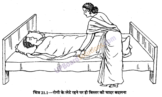 UP Board Solutions for Class 9 Home Science Chapter 21 रोगी का बिस्तर