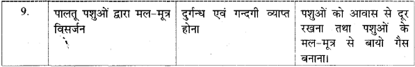 UP Board Solutions for Class 9 Home Science प्रैक्टिस सेटस 1a