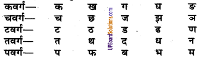 UP Board Solutions for Class 9 Sanskrit Chapter 1 माहेश्वर-सूत्र एवं वर्गों का उच्चारण (व्याकरण) 