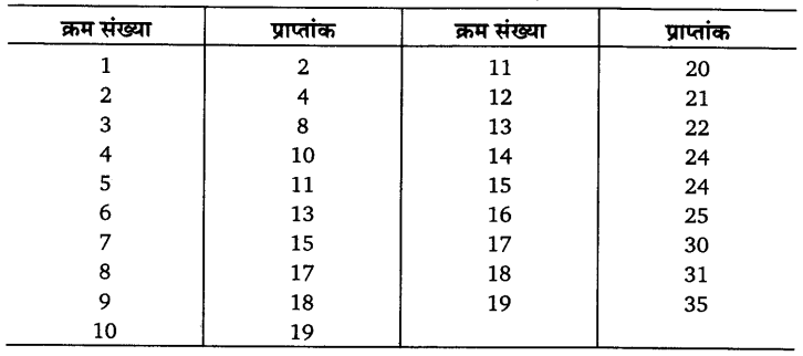UP Board Solutions for Class 11 Economics Statistics for Economics Chapter 5 Measures of Central Tendency 48