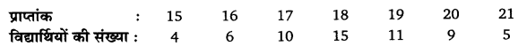 UP Board Solutions for Class 11 Economics Statistics for Economics Chapter 6 Measures of Dispersion 38