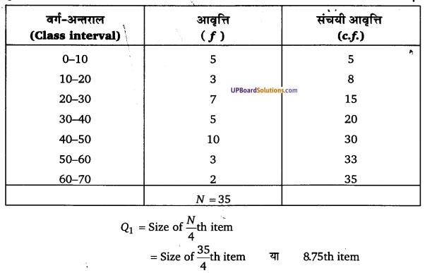 UP Board Solutions for Class 11 Economics Statistics for Economics Chapter 6 Measures of Dispersion 42
