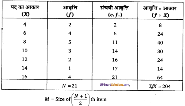 UP Board Solutions for Class 11 Economics Statistics for Economics Chapter 6 Measures of Dispersion 57