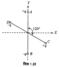 UP Board Solutions for Class 12 Physics Chapter 1 Electric Charges and Fields LAQ 6