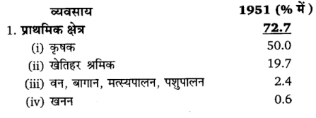 UP Board Solutions for Class 11 Economics Indian Economic Development Chapter 1 Indian Economy on the Eve of Independence 3
