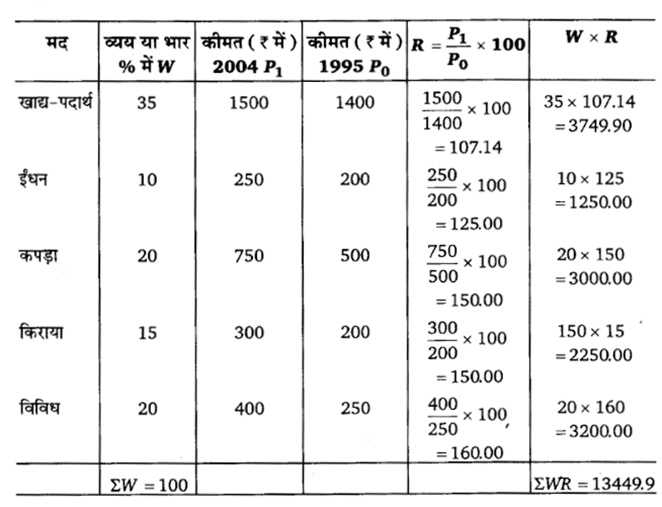 UP Board Solutions for Class 11 Economics Statistics for Economics 7