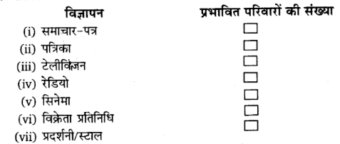 UP Board Solutions for Class 11 Economics Statistics for Economics Uses of Statiscal Method 1