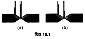 UP Board Solutions for Class 11 Physics Chapter 10 Mechanical Properties Of Fluids 12