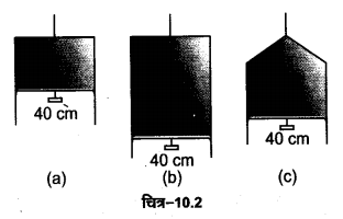 UP Board Solutions for Class 11 Physics Chapter 10 Mechanical Properties Of Fluids 15