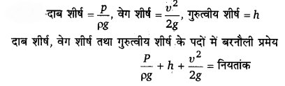 UP Board Solutions for Class 11 Physics Chapter 10 Mechanical Properties Of Fluids 35