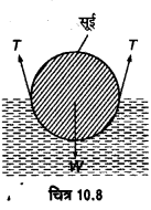 UP Board Solutions for Class 11 Physics Chapter 10 Mechanical Properties Of Fluids 38