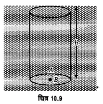 UP Board Solutions for Class 11 Physics Chapter 10 Mechanical Properties Of Fluids 39