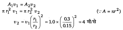 UP Board Solutions for Class 11 Physics Chapter 10 Mechanical Properties Of Fluids 42