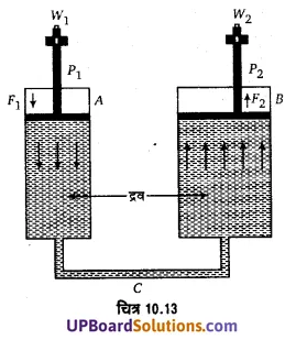 UP Board Solutions for Class 11 Physics Chapter 10 Mechanical Properties Of Fluids 56