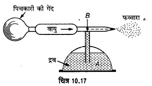 UP Board Solutions for Class 11 Physics Chapter 10 Mechanical Properties Of Fluids 64