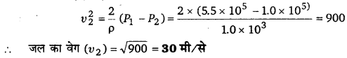 UP Board Solutions for Class 11 Physics Chapter 10 Mechanical Properties Of Fluids 71