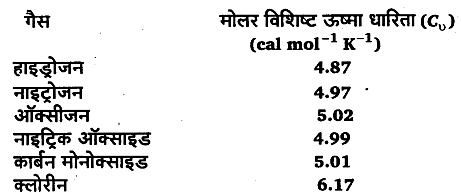 UP Board Solutions for Class 11 Physics Chapter 11 Thermal Properties of matter 15