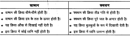 UP Board Solutions for Class 11 Physics Chapter 11 Thermal Properties of matter 35