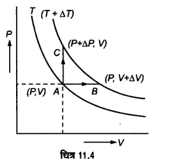 UP Board Solutions for Class 11 Physics Chapter 11 Thermal Properties of matter 40