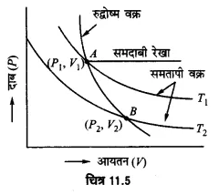 UP Board Solutions for Class 11 Physics Chapter 11 Thermal Properties of matter 42