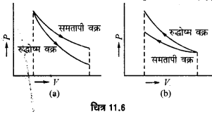 UP Board Solutions for Class 11 Physics Chapter 11 Thermal Properties of matter 45