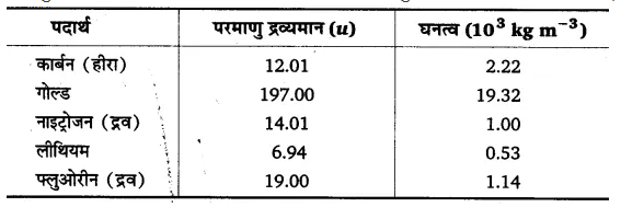 UP Board Solutions for Class 11 Physics Chapter 13 Kinetic Theory 20