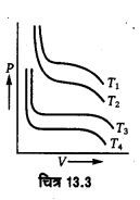 UP Board Solutions for Class 11 Physics Chapter 13 Kinetic Theory 26