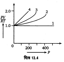 UP Board Solutions for Class 11 Physics Chapter 13 Kinetic Theory 27