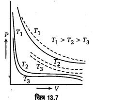 UP Board Solutions for Class 11 Physics Chapter 13 Kinetic Theory 50