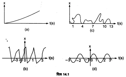 UP Board Solutions for Class 11 Physics Chapter 14 Oscillations 1