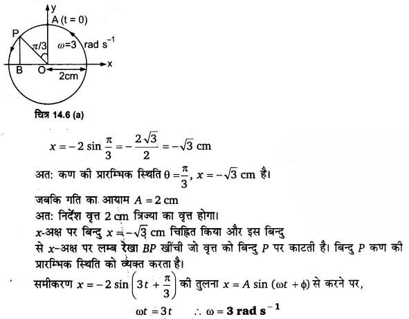 UP Board Solutions for Class 11 Physics Chapter 14 Oscillations 16