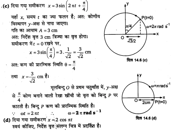 UP Board Solutions for Class 11 Physics Chapter 14 Oscillations 18