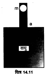 UP Board Solutions for Class 11 Physics Chapter 14 Oscillations 33