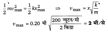 UP Board Solutions for Class 11 Physics Chapter 14 Oscillations 62