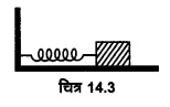 UP Board Solutions for Class 11 Physics Chapter 14 Oscillations 9