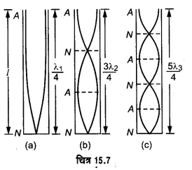 UP Board Solutions for Class 11 Physics Chapter 15 Waves 118