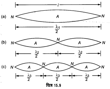 UP Board Solutions for Class 11 Physics Chapter 15 Waves 127