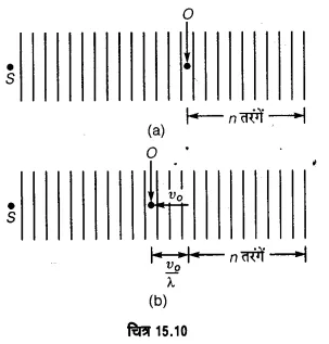 UP Board Solutions for Class 11 Physics Chapter 15 Waves 132