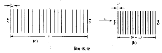 UP Board Solutions for Class 11 Physics Chapter 15 Waves 137