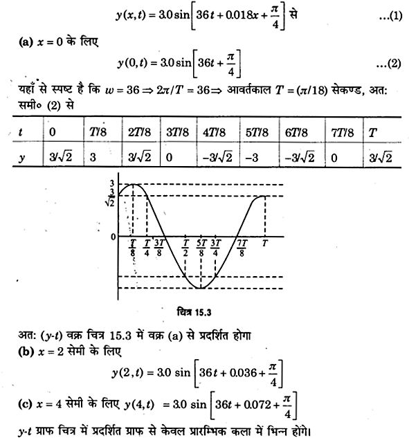 UP Board Solutions for Class 11 Physics Chapter 15 Waves 14