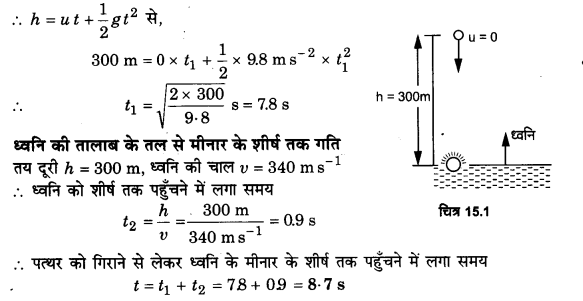 UP Board Solutions for Class 11 Physics Chapter 15 Waves 2