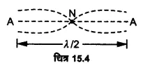 UP Board Solutions for Class 11 Physics Chapter 15 Waves 21