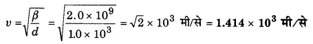 UP Board Solutions for Class 11 Physics Chapter 15 Waves 40