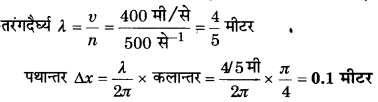 UP Board Solutions for Class 11 Physics Chapter 15 Waves 43