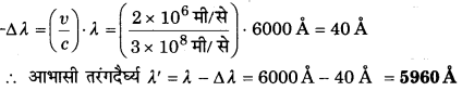 UP Board Solutions for Class 11 Physics Chapter 15 Waves 57