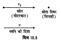 UP Board Solutions for Class 11 Physics Chapter 15 Waves 83