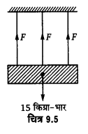 UP Board Solutions for Class 11 Physics Chapter 9 Mechanical Properties Of Solids 11